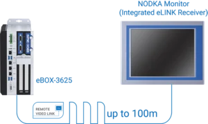 Nodka touch monitor industry specific features